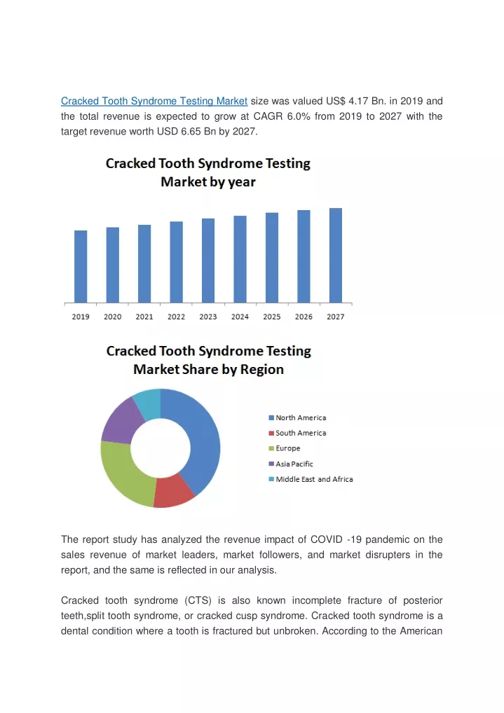 cracked tooth syndrome testing market size