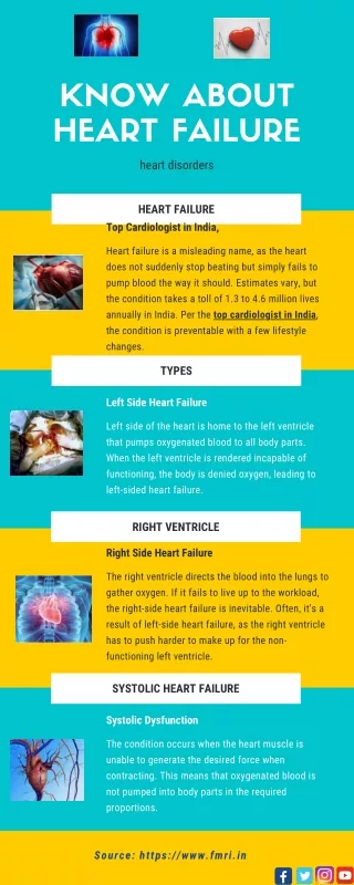 Know about Heart Failure