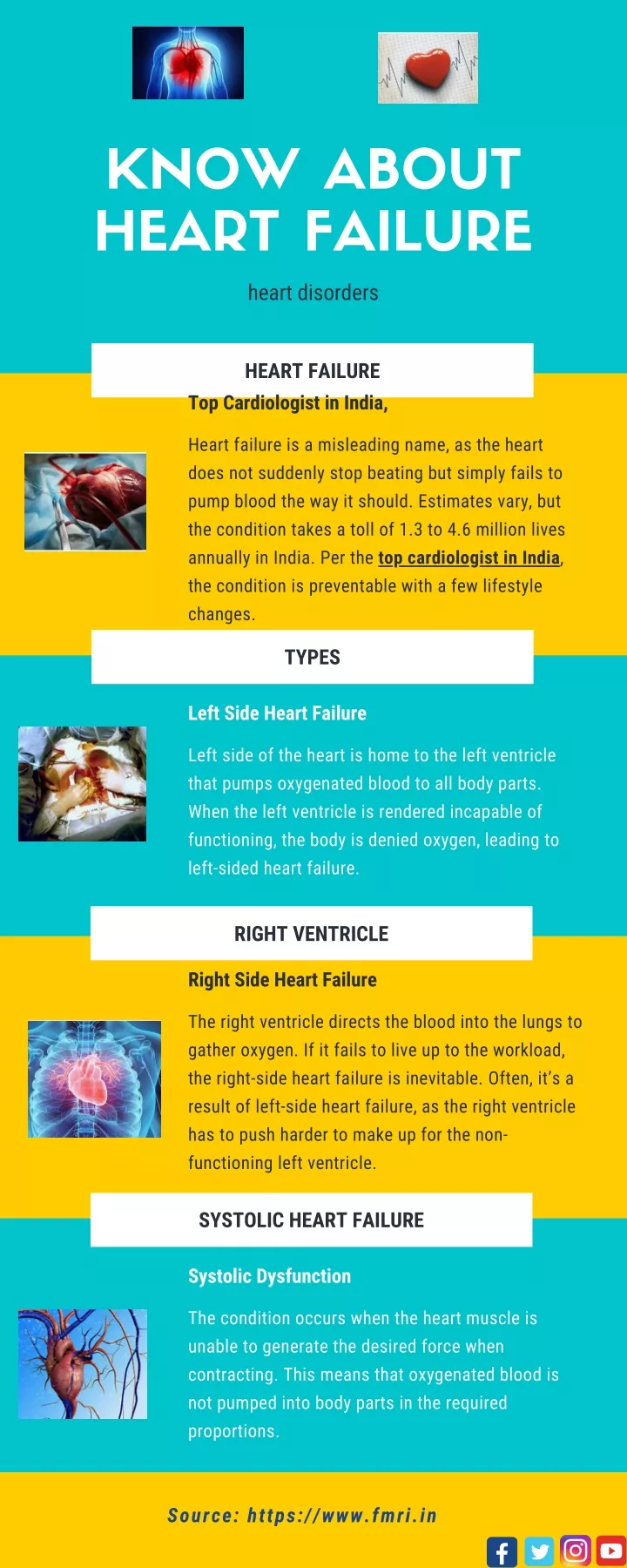 know about heart failure