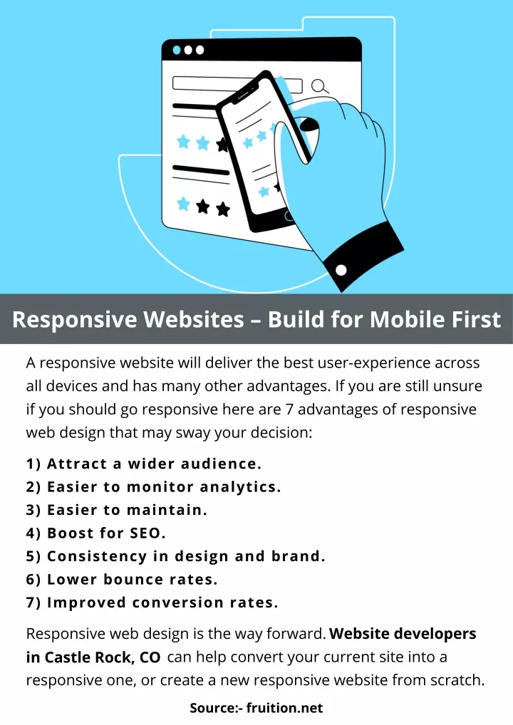 responsive websites build for mobile first