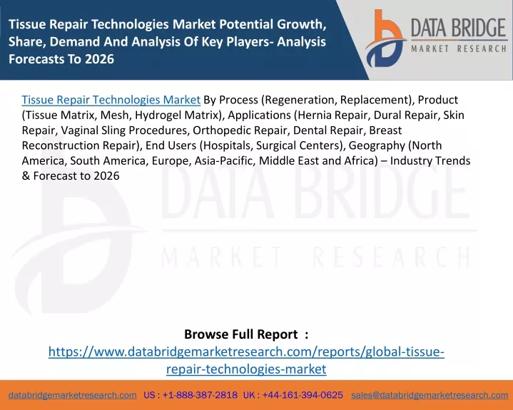 tissue repair technologies market potential