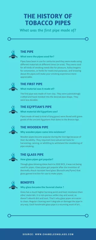 the history of tobacco pipes what was the first