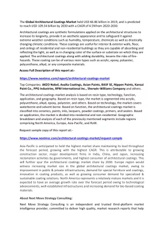 the global architectural coatings market held