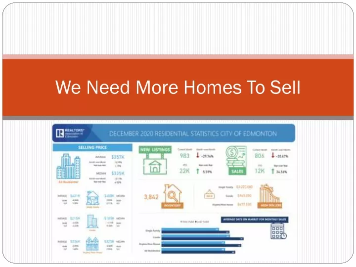we need more homes to sell