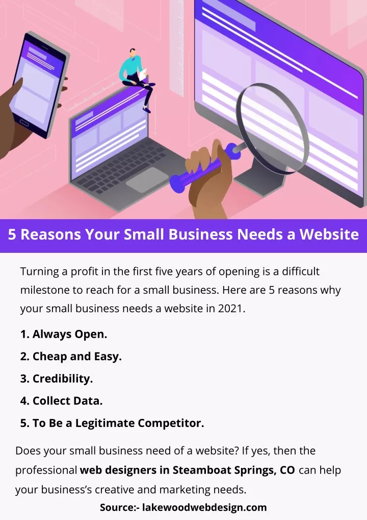 5 reasons your small business needs a website