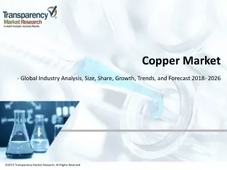 copper market