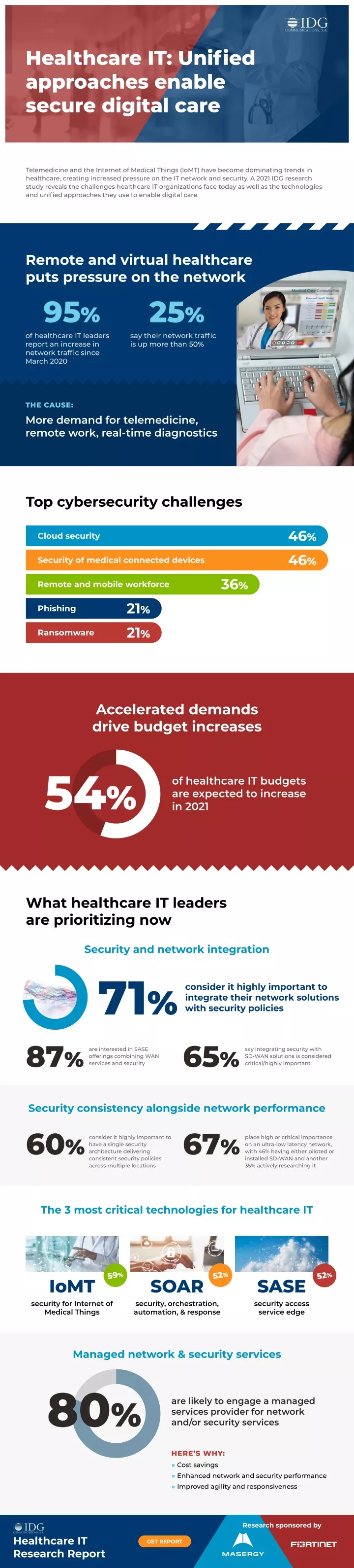 healthcare it unified approaches enable secure