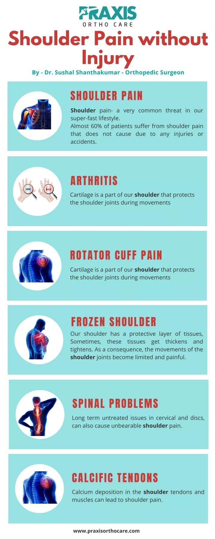 Shoulder Pain Without Injury By Dr Sushal N 