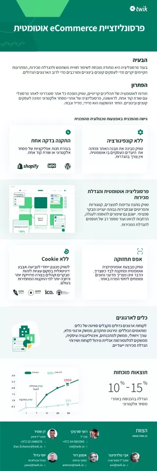 ecommerce