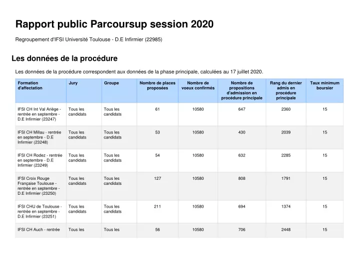 rapport public parcoursup session 2020