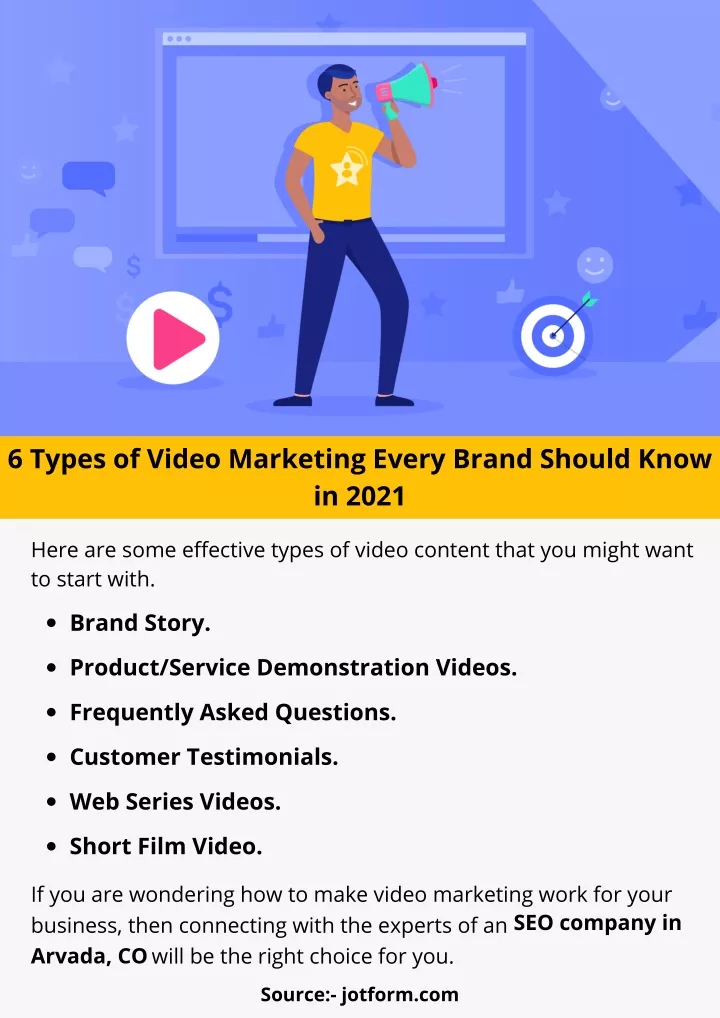 6 types of video marketing every brand should