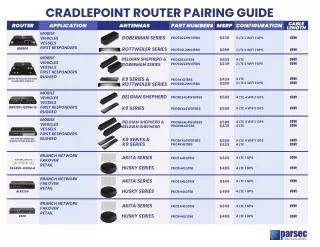 Parsec Technologies - Cradlepoint 5G Antenna Manufacturers