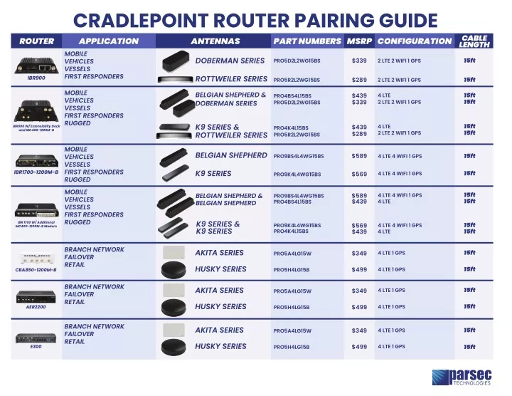 cradlepoint router pairing guide application