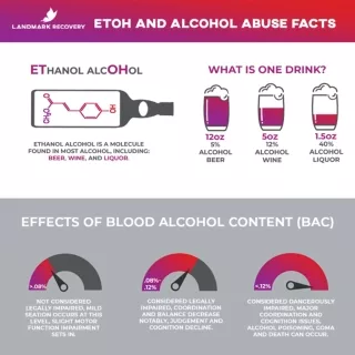 ETOH AND ALCOHOL ABUSE FACTS..!!
