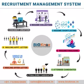 Recruitment Management