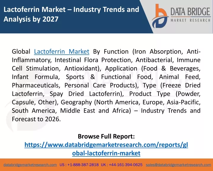 lactoferrin market industry trends and analysis