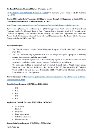 bio based platform chemical market forecasts