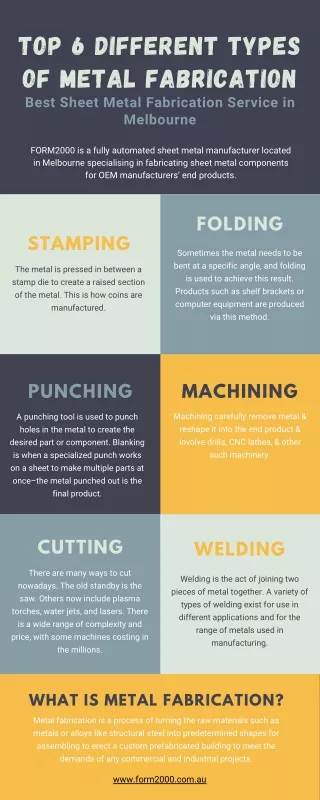 top 6 different types of metal fabrication best