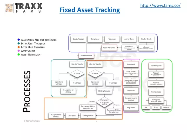 fixed asset tracking