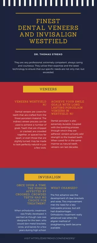 Finest Dental veneers and invisalign Westfield by Dr. Thomas Streko