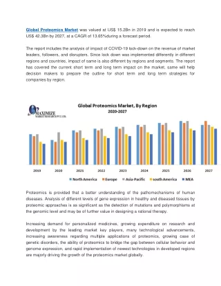 global proteomics market was valued