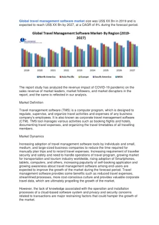 global travel management software market size