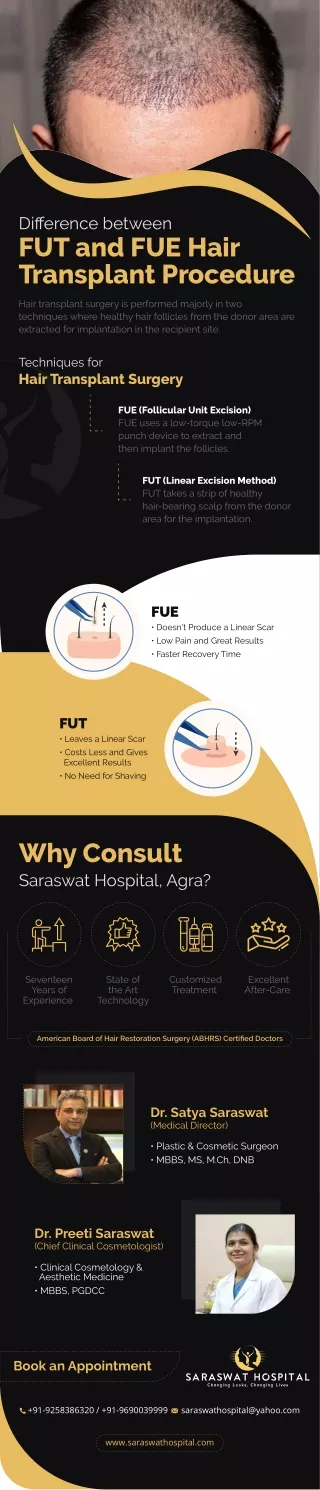 difference between fut and fue hair transplant