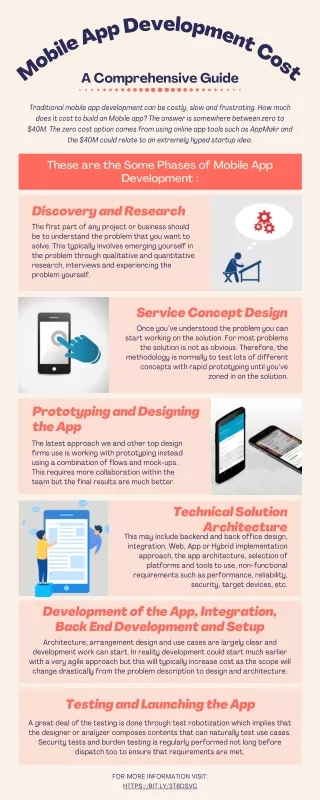 A Comprehensive Guide for Cost of App Development