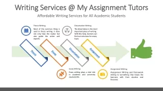 Get Writing Services From Assignment Tutors