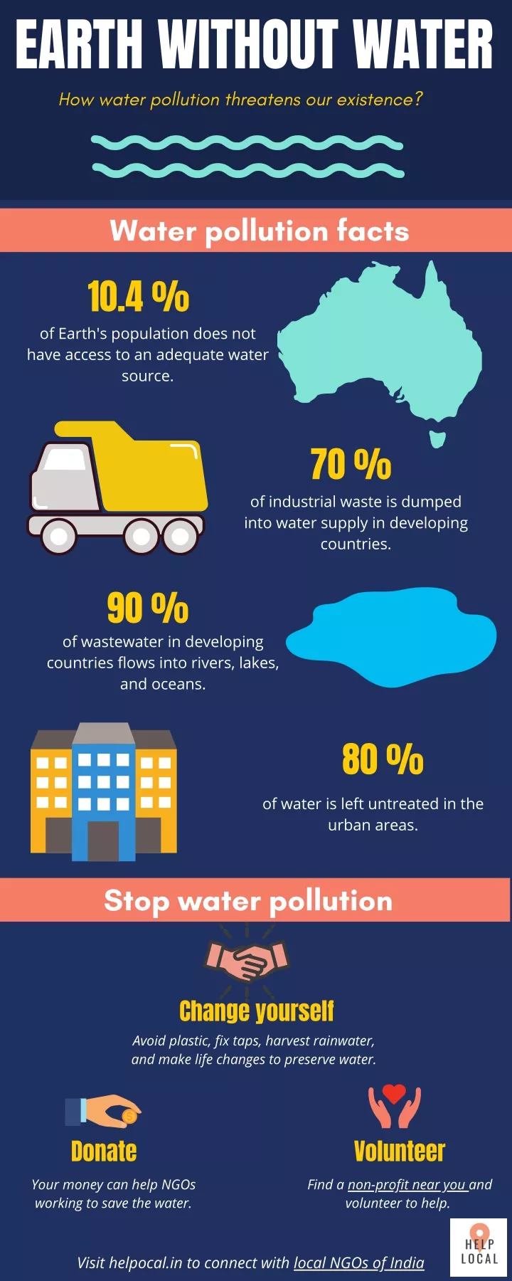 earth without water how water pollution threatens