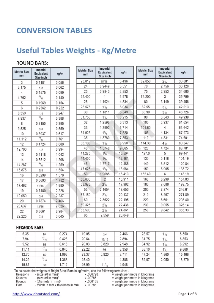 conversion tables useful tables weights kg metre