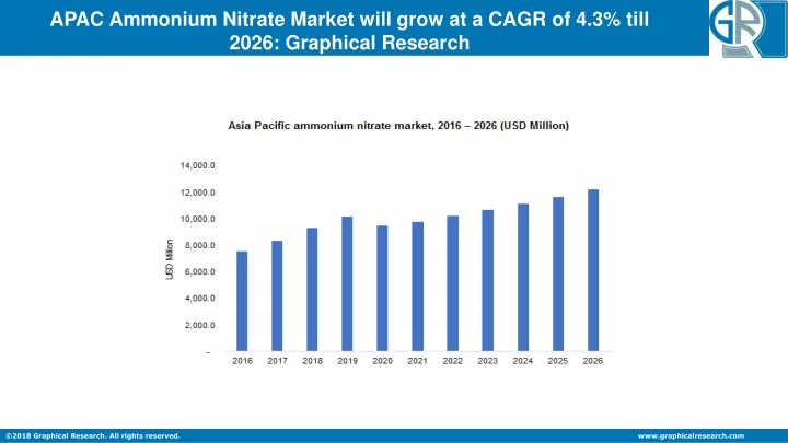apac ammonium nitrate market will grow at a cagr