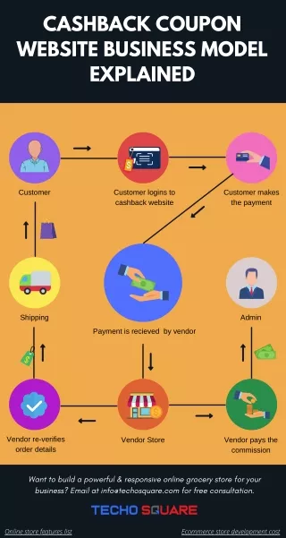 Cashback Coupon Website Business Model Explained