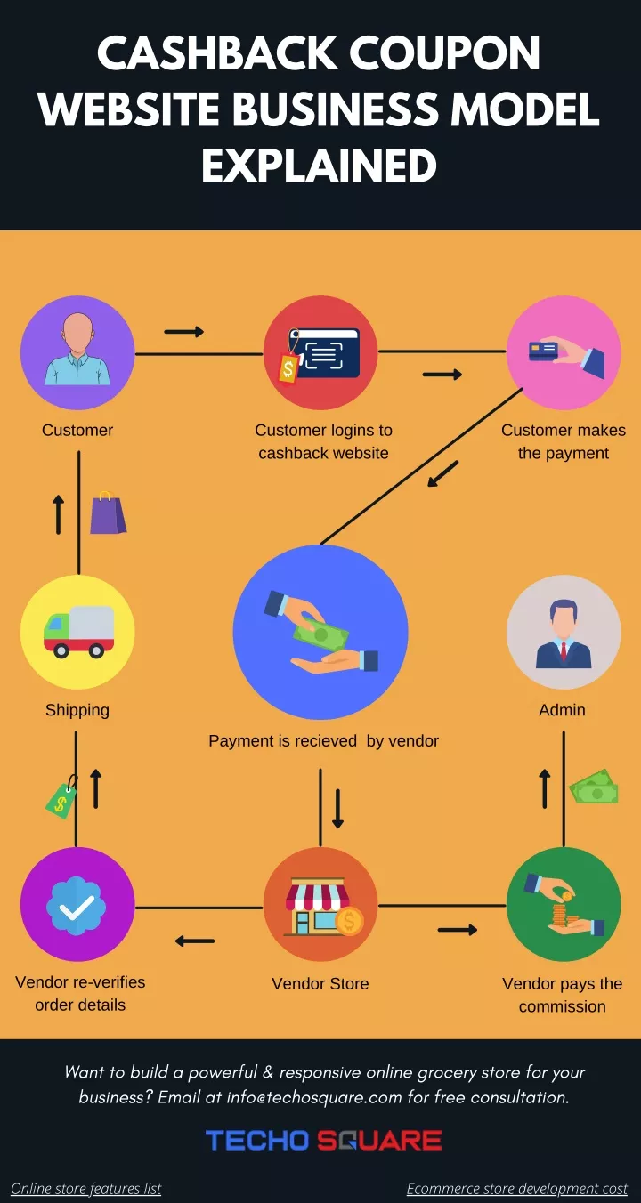 cashback coupon website business model explained