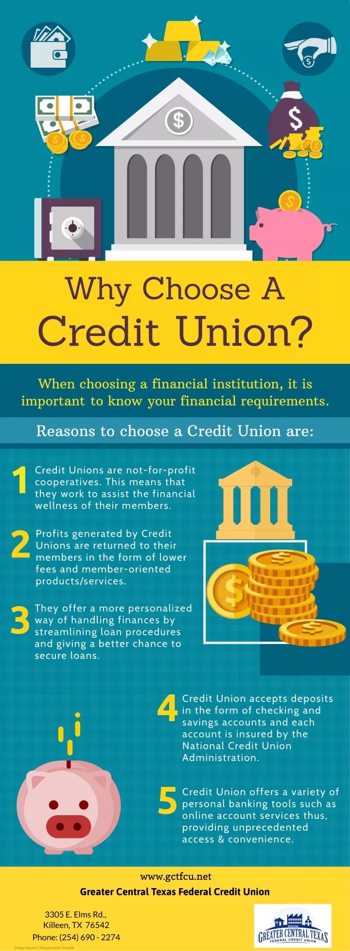 PPT - Why Choose A Credit Union? PowerPoint Presentation, free download ...