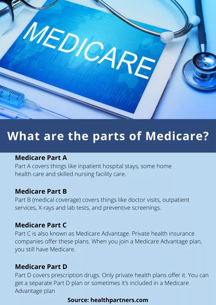 PPT - What are the parts of Medicare? PowerPoint Presentation, free ...