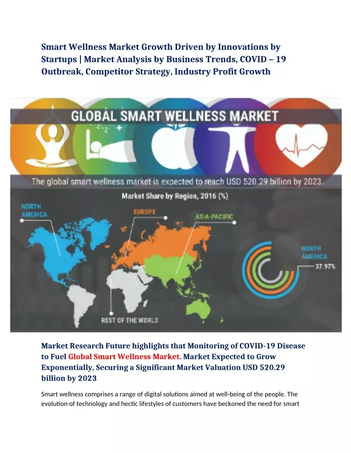 smart wellness market growth driven