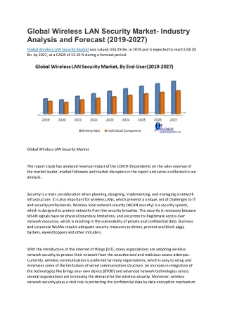 global wireless lan security market industry