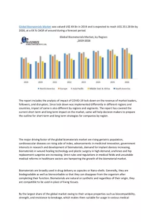global biomaterials market was valued