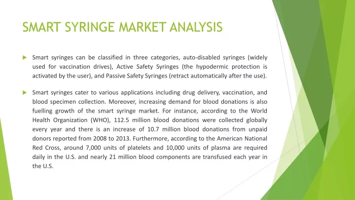 smart syringe market analysis