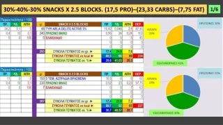 DIET MEALS X 2,5 BLOCKS