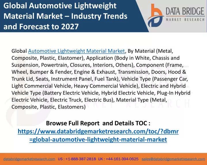 global automotive lightweight material market