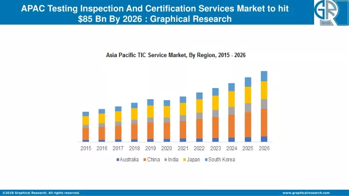 apac testing inspection and certification