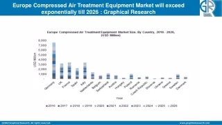 europe compressed air treatment equipment market