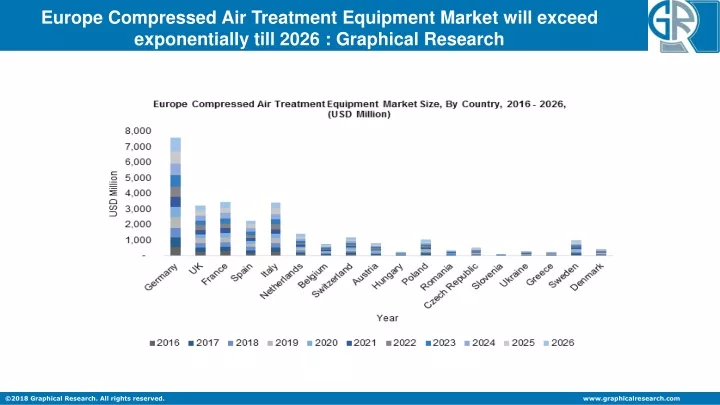 europe compressed air treatment equipment market