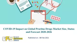 covid 19 impact on global pruritus drugs market