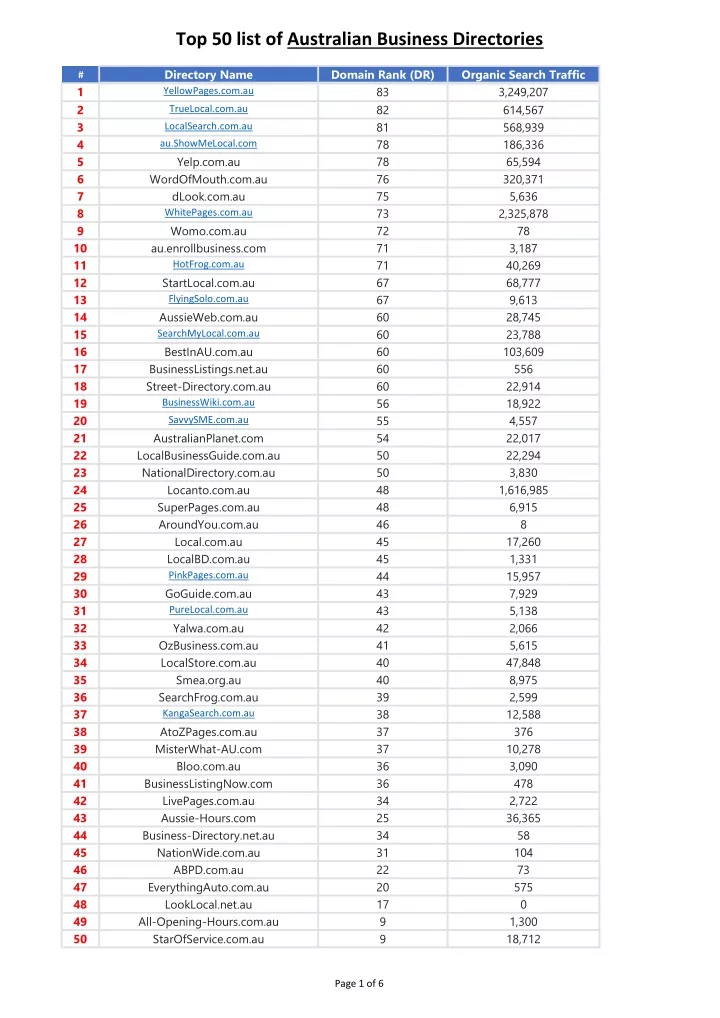 top 50 list of australian business directories