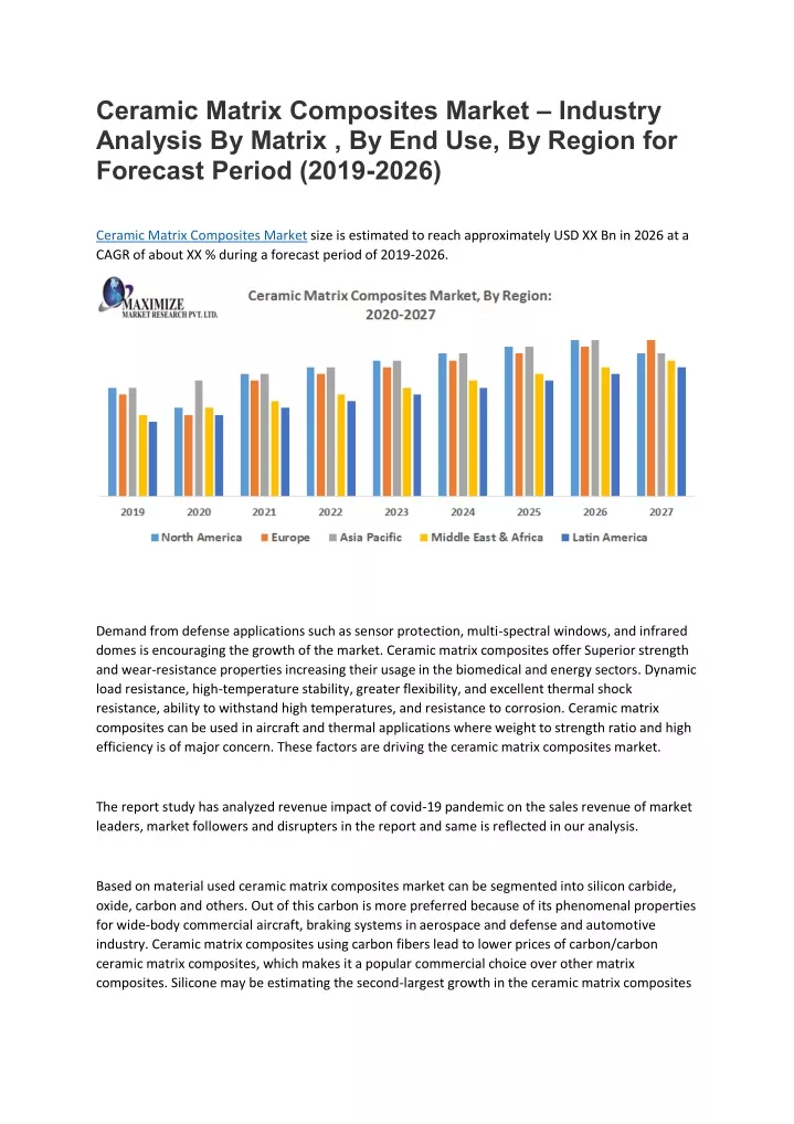 ceramic matrix composites market industry