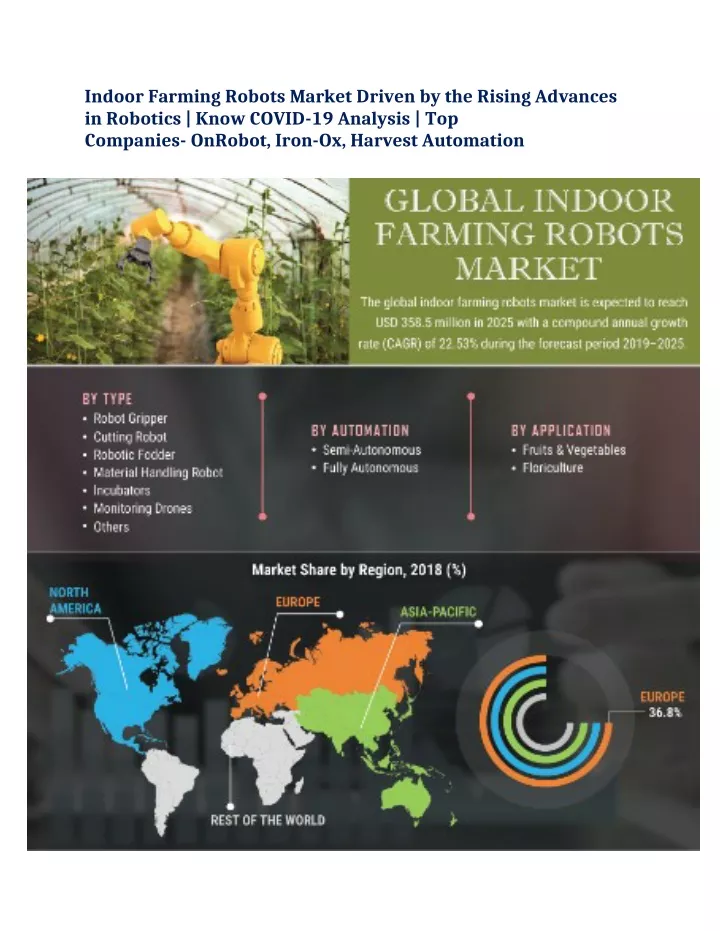 indoor farming robots market driven by the rising
