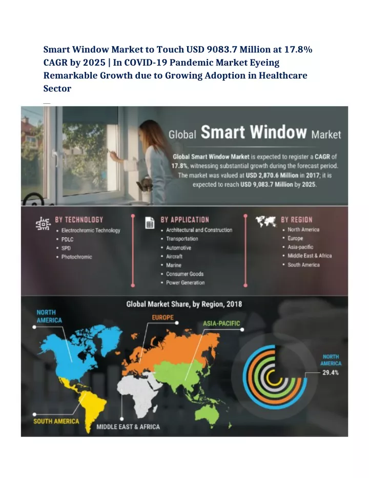 smart window market to touch usd 9083 7 million